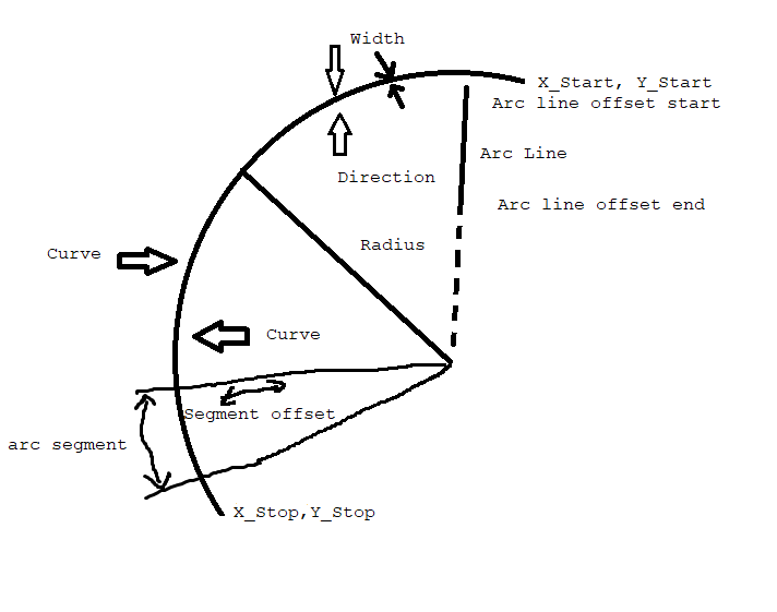 Arc