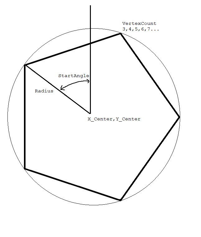 Polygon