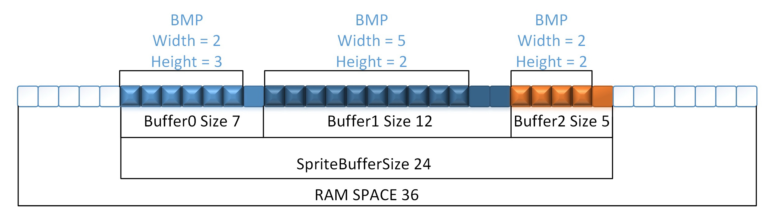 Sprites