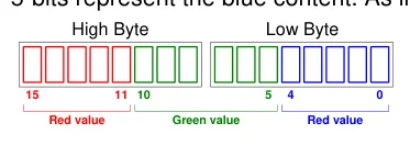 Original diagram or table from Positron16, PDF page 287