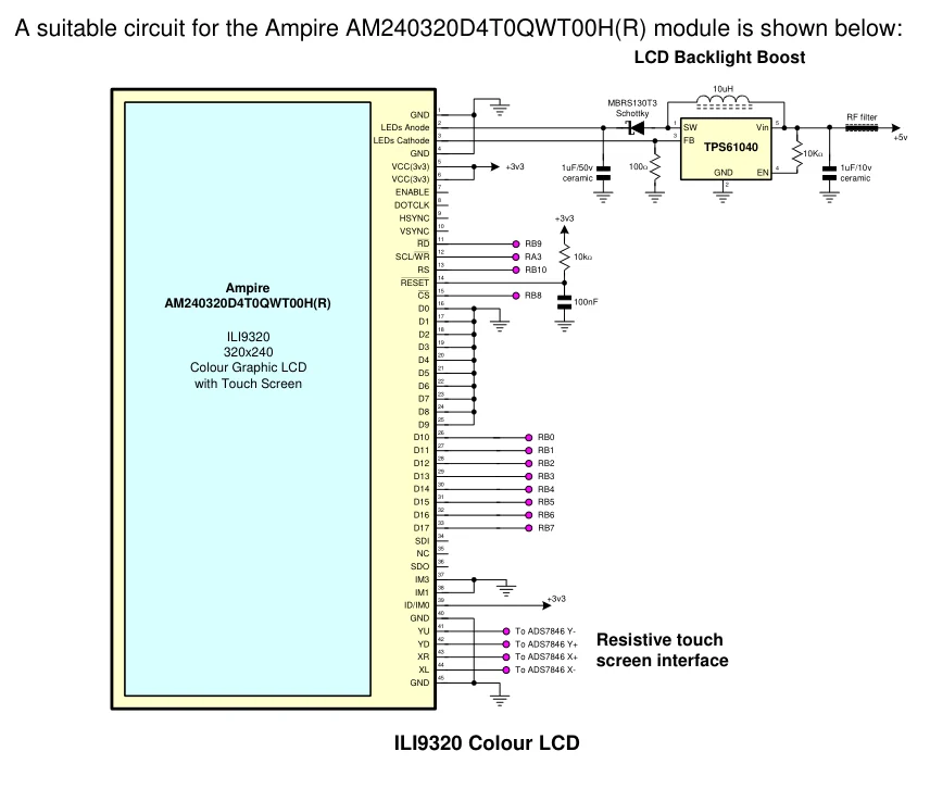 Original diagram or table from Positron16, PDF page 288
