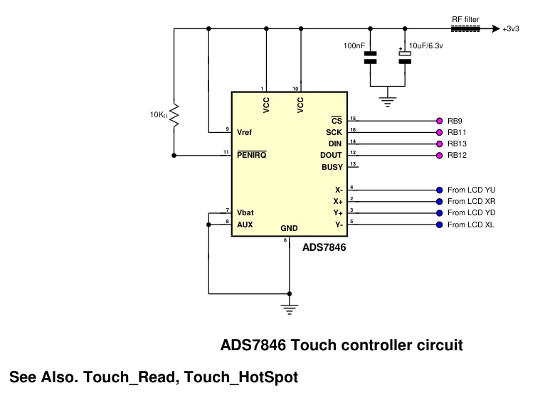 Original diagram or table from Positron16, PDF page 291