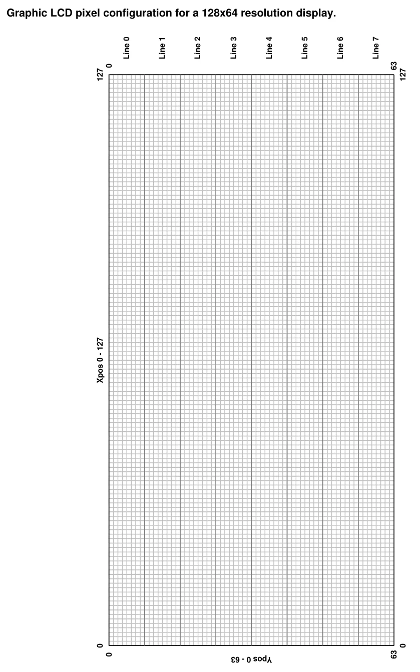 Original diagram or table from Positron8, PDF page 273