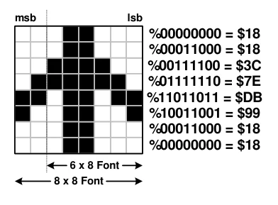 Original diagram or table from Positron8, PDF page 293