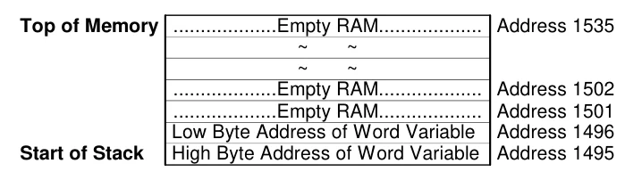 Original diagram or table from Positron8, PDF page 345